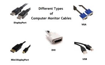 Computer Monitor Cables